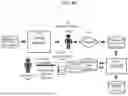 Fig. 72 - Method and system for multi-modal transaction authentication