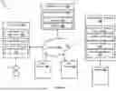 Fig. 02 - SYSTEMS AND METHODS FOR PRESENTING AND ANALYZING TRANSACTION FLOWS USING A TUBE MAP FORMAT
