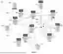 Fig. 04 - SYSTEMS AND METHODS FOR PRESENTING AND ANALYZING TRANSACTION FLOWS USING A TUBE MAP FORMAT