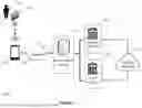 Fig. 02 - Systems, Methods and Computer Program Products for Contactless Payment Card 
Security at Unattended Type Terminals