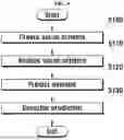 Fig. 05 - METHOD FOR PREDICTING DEMAND USING VISUAL SCHEMA OF PRODUCT, DEVICE THEREFOR AND COMPUTER PROGRAM THEREFOR