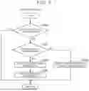 Fig. 04 - Power management system
