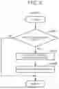 Fig. 06 - Power management system