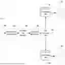 Fig. 07 - Systems and methods for distributing customizable and shareable tiered offers