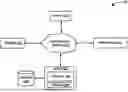 Fig. 01 - Industry Gift Voucher with Fence Network: System and Method