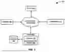 Fig. 02 - Industry Gift Voucher with Fence Network: System and Method