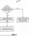 Fig. 05 - Industry Gift Voucher with Fence Network: System and Method