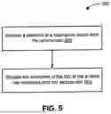 Fig. 06 - Industry Gift Voucher with Fence Network: System and Method