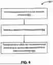 Fig. 07 - Industry Gift Voucher with Fence Network: System and Method