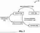Fig. 08 - Industry Gift Voucher with Fence Network: System and Method
