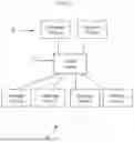 Fig. 02 - APPARATUS AND METHOD FOR PROCESSING USER'S PERSONAL INFORMATION