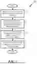 Fig. 02 - BUSINESS VARIABLE OPTIMIZATION FOR MANUFACTURE OR SUPPLY OF DESIGNED PRODUCTS