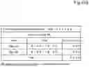 Fig. 09 - WORKING MACHINE RENTAL SYSTEM