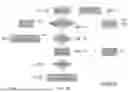 Fig. 07 - Latency manager