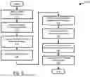Fig. 06 - Product and content association