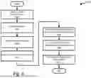 Fig. 07 - Product and content association