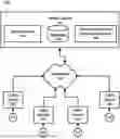 Fig. 01 - USER CONTEXT-BASED CONTENT SUGGESTION AND AUTOMATIC PROVISION