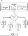 Fig. 02 - USER CONTEXT-BASED CONTENT SUGGESTION AND AUTOMATIC PROVISION