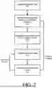 Fig. 03 - USER CONTEXT-BASED CONTENT SUGGESTION AND AUTOMATIC PROVISION