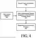 Fig. 05 - USER CONTEXT-BASED CONTENT SUGGESTION AND AUTOMATIC PROVISION