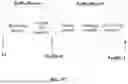 Fig. 10 - Method, apparatus and system for time stamping and sequencing data items