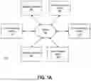 Fig. 02 - COMMERCIAL CLAIM PROCESSING PLATFORM USING MACHINE LEARNING TO GENERATE SHARED ECONOMY INSIGHTS