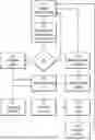 Fig. 01 - Non-sequential restaurant order system and method