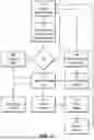 Fig. 02 - Non-sequential restaurant order system and method
