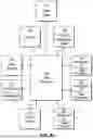 Fig. 07 - Non-sequential restaurant order system and method