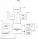 Fig. 09 - Non-sequential restaurant order system and method