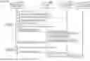 Fig. 16 - Method for providing information