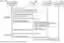 Fig. 17 - Method for providing information