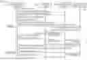 Fig. 22 - Method for providing information