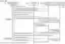 Fig. 23 - Method for providing information