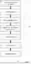 Fig. 03 - SYSTEMS AND METHODS FOR ELECTRONIC DOCUMENT NOTARIZATION