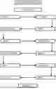 Fig. 02 - METHOD OF A COMPETITION