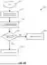 Fig. 05 - System and method for achieving candidate diversity in a candidate application system