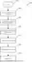 Fig. 01 - SYSTEM AND METHOD FOR MULTI-INSTITUTIONAL OPTIMIZATION FOR A CANDIDATE APPLICATION SYSTEM