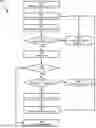 Fig. 01 - Phased Capture Assessment and Feedback for Mobile Dimensioning