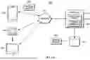 Fig. 02 - Technologies for rendering portions of editable product designs