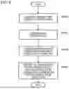 Fig. 04 - Information processing apparatus, information processing method, and program