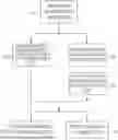 Fig. 01 - METHODS AND SYSTEMS FOR MANAGING DATA STORAGE IN VEHICLE OPERATIONS