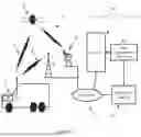 Fig. 02 - Big telematics data constructing system