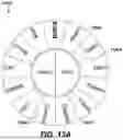 Fig. 23 - DYNAMIC WHEEL