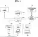 Fig. 02 - SYSTEM AND METHOD FOR PROVIDING MOBILE DEVICE FACILITATED ELECTRONIC CASH CHECKING TO FUND A GAMING ESTABLISHMENT ACCOUNT