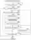 Fig. 01 - Notification controller and notification control method