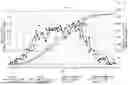 Fig. 10 - TRAFFIC PREDICTION SYSTEM, TRAFFIC PREDICTION METHOD, AND PROGRAM