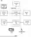Fig. 08 - Fleet tracking and behavior modification in geographic areas of interest