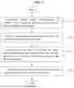 Fig. 11 - METHOD, DEVICE AND COMPUTER PROGRAM FOR PROVIDING HEARING ABILITY LEVEL ASSESSMENT AND AUDITORY TRAINING SERVICE