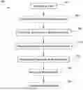 Fig. 01 - METHOD OF DECORATIVELY SCARIFYING PLANT LEAVES